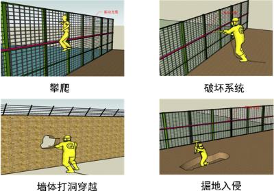 柘荣县周界防范报警系统四号