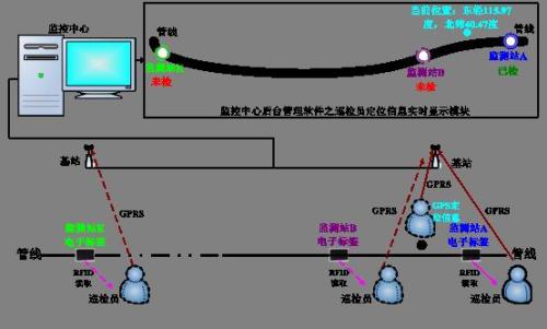 柘荣县巡更系统八号