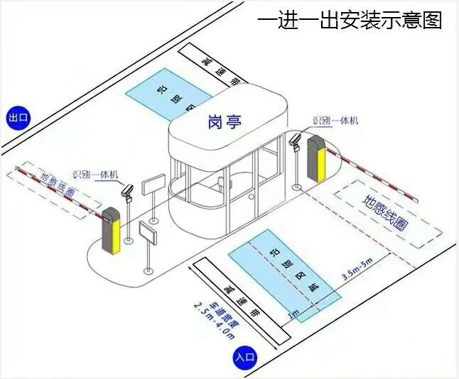 柘荣县标准车牌识别系统安装图