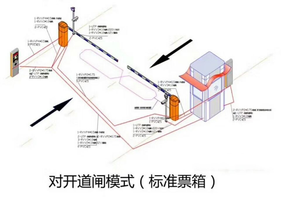 柘荣县对开道闸单通道收费系统