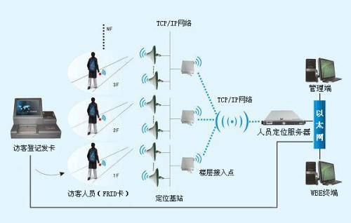 柘荣县人员定位系统一号