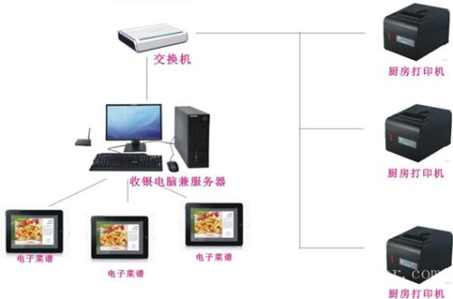 柘荣县收银系统六号