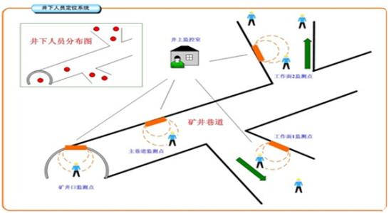 柘荣县人员定位系统七号