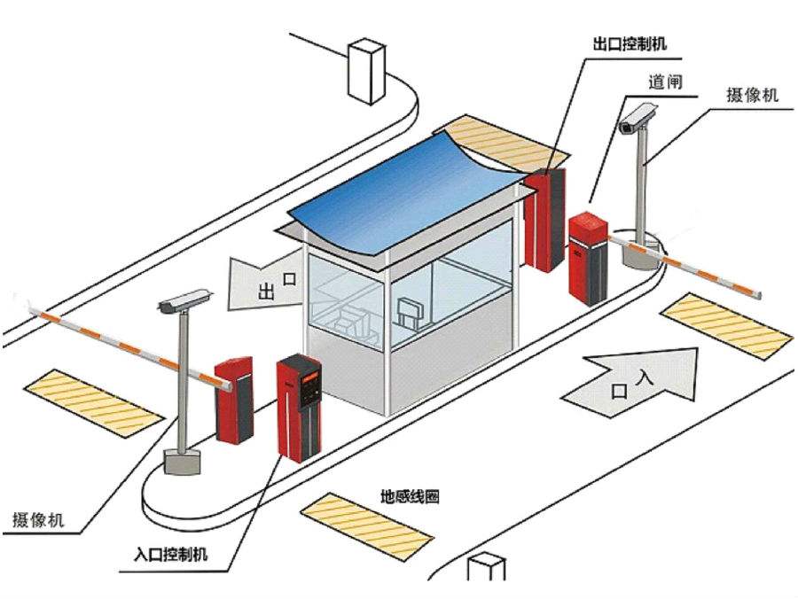 柘荣县标准双通道刷卡停车系统安装示意